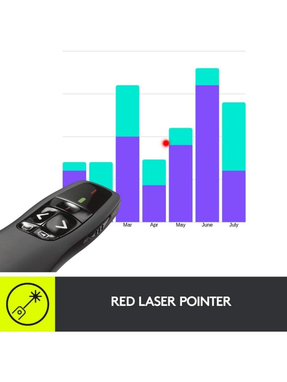 Wireless Presentation Clicker with Laser | USB-A PowerPoint Remote Control - Picture 4 of 10